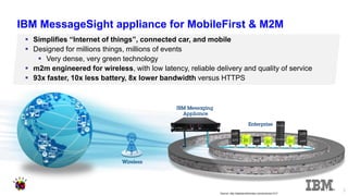 7 
Simplifies “Internet of things”, connected car, and mobile 
Designed for millions things, millions of events 
Very dense, very green technology 
m2m engineered for wireless, with low latency, reliable delivery and quality of service 
93x faster, 10x less battery, 8x lower bandwidth versus HTTPS 
Source: http://stephendnicholas.com/archives/1217 
IBM MessageSight appliance for MobileFirst & M2M  