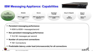 IBM Messaging Appliance: Capabilities 
Hours not Weeks 
Deploy 
Orders of Magnitude 
Improvements 
Performance 
What you expect from IBM 
Simple Programming 
Model 
Friendly 
Open Standards 
DMZ-ready Messaging Appliance 
Persistent messaging performance 
 400K to 600K+ messages/second 
Non persistent messaging performance 
 16.2 M+ messages per second 
Number of concurrent connections 
 1M+ Connections 
Predictable latency under load (microseconds) for all connections 
Easy to High 
Reliable 
Developer 
Easy to Integrate 
Secure 
9 
11/2/2014 
Sprint - Pub / Sub Overview & MQTT 
9  