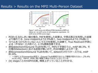 Results > Results on the MPII Multi-Person Dataset
• PCKh-0.5のしきい値の場合, PAFを使⽤した結果は, 中間点表⽰を利⽤した結果
より優れてる. (one-midpointより2.9%⾼く, two-midpointより2.3%⾼い)
• ラベルをつけられていない⼈にマスクを使⽤した訓練で, True Positiveの予測に
よる（不当な）ロス防ぐと, 2.3%精度改善できる.
• 部位detectionのGround Truthを⽤いて, PAFsで予測⾏うと, mAP 88.3%. そ
の場合Detectionにおける誤差が無いので, PCKh閾値によらず⼀定.
• 部位connectionのGround Truthを⽤いて, detectだけ⾏うケースでは, mAP
81.6%.
– → PAFによるconnection判定と, Ground Truth使⽤でほとんど精度が変わらない. (79.4%
vs 81.6%) . PAFが, ⾮常に⾼い精度で検出できること⽰している.
• (b) stageごとのmAPの⽐較, 精度上がっていることがわかる.
23
 