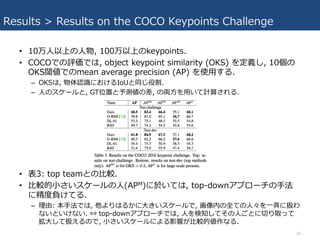 Results > Results on the COCO Keypoints Challenge
• 10万⼈以上の⼈物, 100万以上のkeypoints.
• COCOでの評価では, object keypoint similarity (OKS) を定義し, 10個の
OKS閾値でのmean average precision (AP) を使⽤する.
– OKSは, 物体認識におけるIoUと同じ役割.
– ⼈のスケールと, GT位置と予測値の差, の両⽅を⽤いて計算される.
• 表3: top teamとの⽐較.
• ⽐較的⼩さいスケールの⼈(APM)に於いては, top-downアプローチの⼿法
に精度負けてる.
– 理由: 本⼿法では, 他よりはるかに⼤きいスケールで, 画像内の全ての⼈々を⼀⻫に扱わ
ないといけない. ⇔ top-downアプローチでは, ⼈を検知してその⼈ごとに切り取って
拡⼤して扱えるので, ⼩さいスケールによる影響が⽐較的値作なる.
24
 