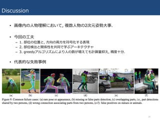 Discussion
• 画像内の⼈物理解において, 複数⼈物の2次元姿勢⼤事.
• 今回の⼯夫
– 1. 部位の位置と, ⽅向の両⽅を符号化する表現
– 2. 部位検出と関係性を共同で学ぶアーキテクチャ
– 3. greedyアルゴリズムにより⼈の数が増えても計算量抑え, 精度⼗分.
• 代表的な失敗事例
28
 