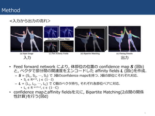 Method
• Feed forward network により, 体部位の位置の confidence map S (図b)
と, ベクタで部分間の関連度をエンコードした affinity fields L (図c)を作成.
– S = (S1, S2, …, SJ) で J個のconfidence mapsを持つ. J個の部位にそれぞれ対応.
• Sj ∈ Rw×h, j ∈ {1…J}
– L = (L1, L2, …, LC) で C個のベクタ持ち, それぞれ各部位ペアに対応.
• Lc ∈ R w×h×2, c ∈ {1…C}
• confidence mapとaffinity fieldsを元に, Bipartite Matching(2点間の関係
性計算)を⾏う(図d)
6
<⼊⼒から出⼒の流れ＞
⼊⼒ 出⼒
 