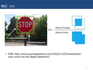 補⾜: IoU
• 引⽤: http://www.pyimagesearch.com/2016/11/07/intersection-
over-union-iou-for-object-detection/
25
 