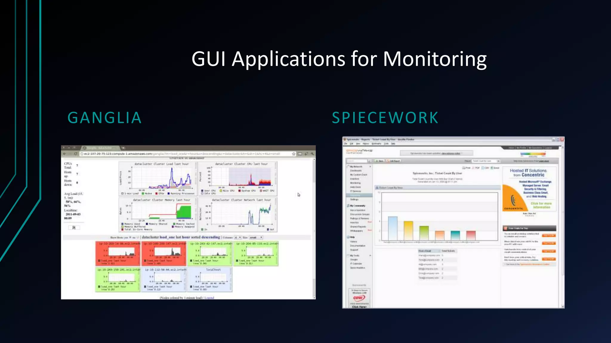 GUI Applications for Monitoring
GANGLIA
SPIECEWORK
