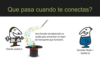 Que pasa cuando te conectas?
Cliente socket.io Servidor Node +
Socket.io
Una función de detección es
usada para encontrar un layer
de transporte que funcione.
 