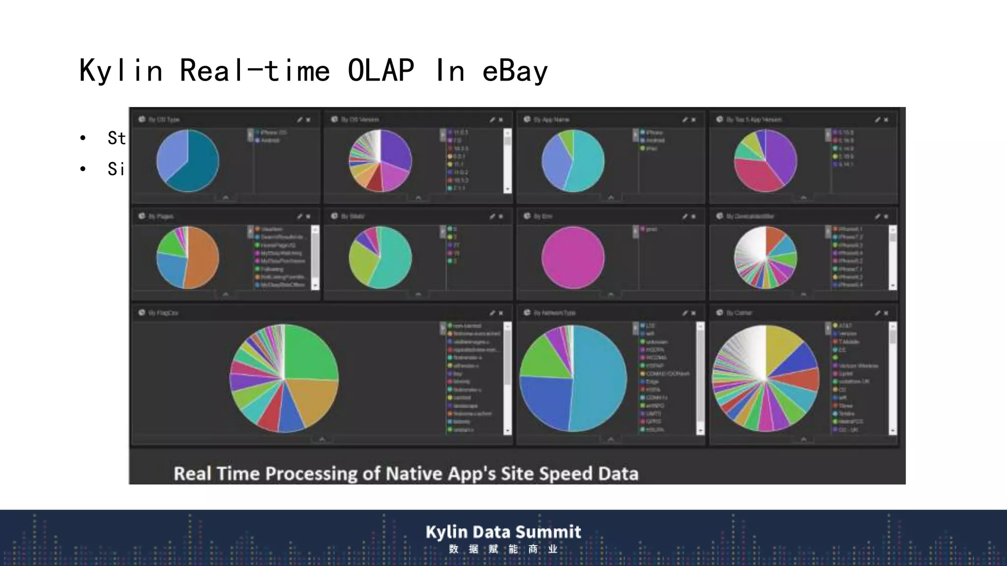Kylin Real-time OLAP In eBay
• Streaming receivers cluster: 20 instances
• Site Speed, 400 events/s, 16 dim, 50 metrics
 