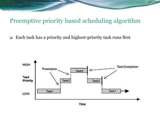 Unpredictable environment