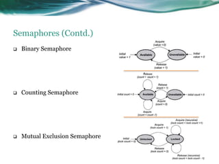 Command Control Systems