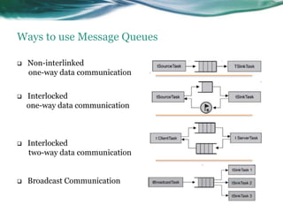 Anti-lock Brake Systems