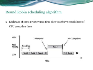 Real Time Operating System | PPT