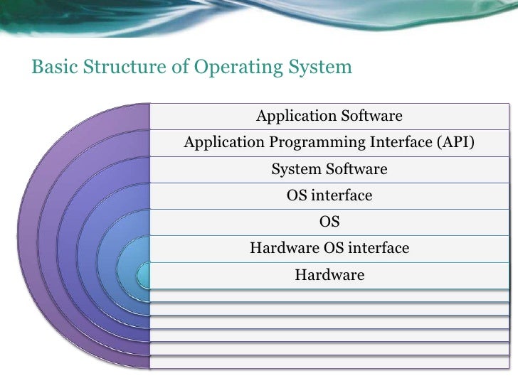 Real Time Operating System