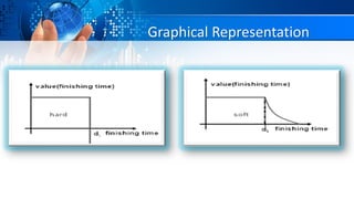 Real Time Operating System Graph Real time operating system | PDF