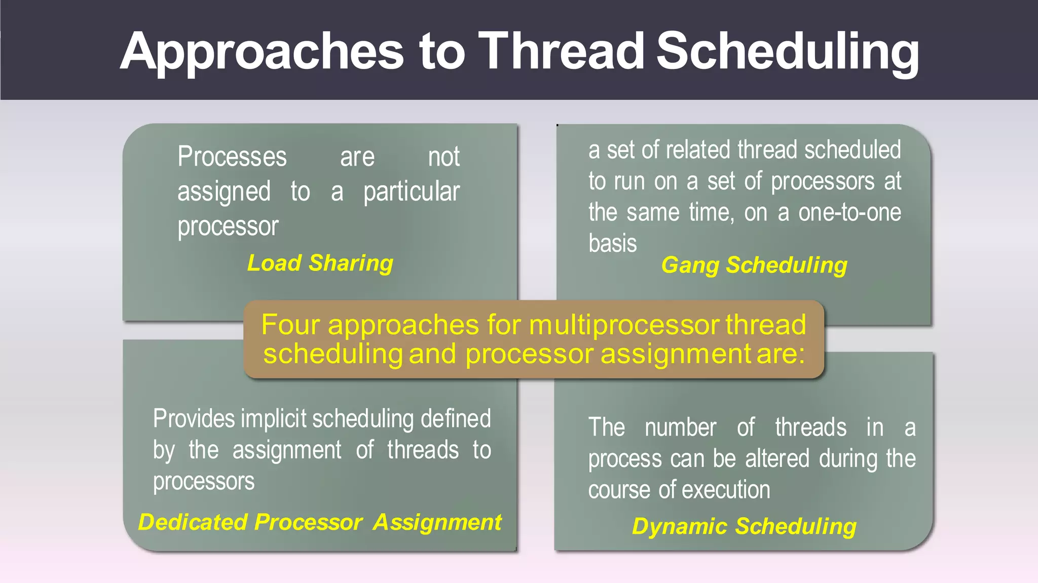 Real time operating systems