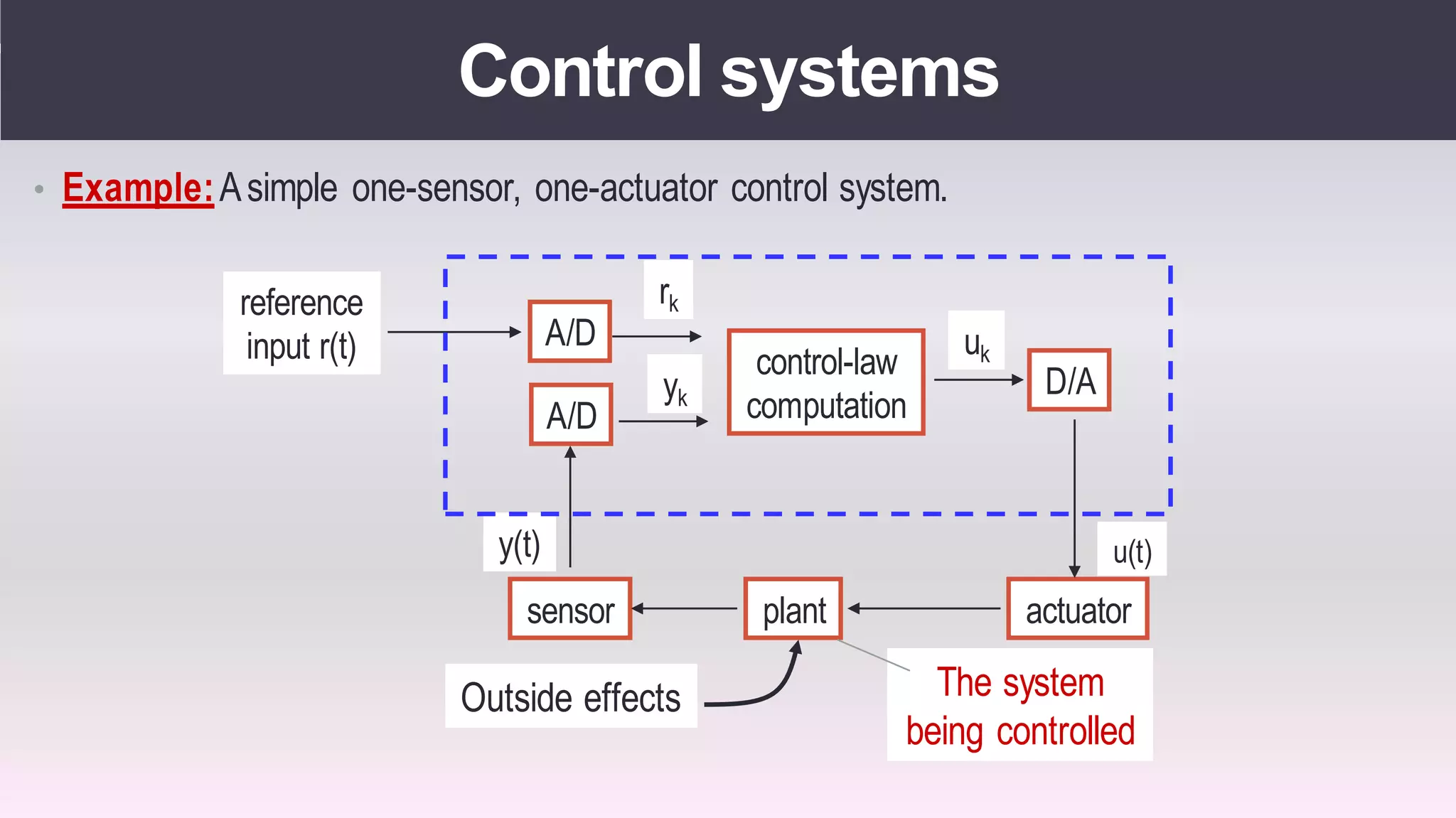 Real time operating systems