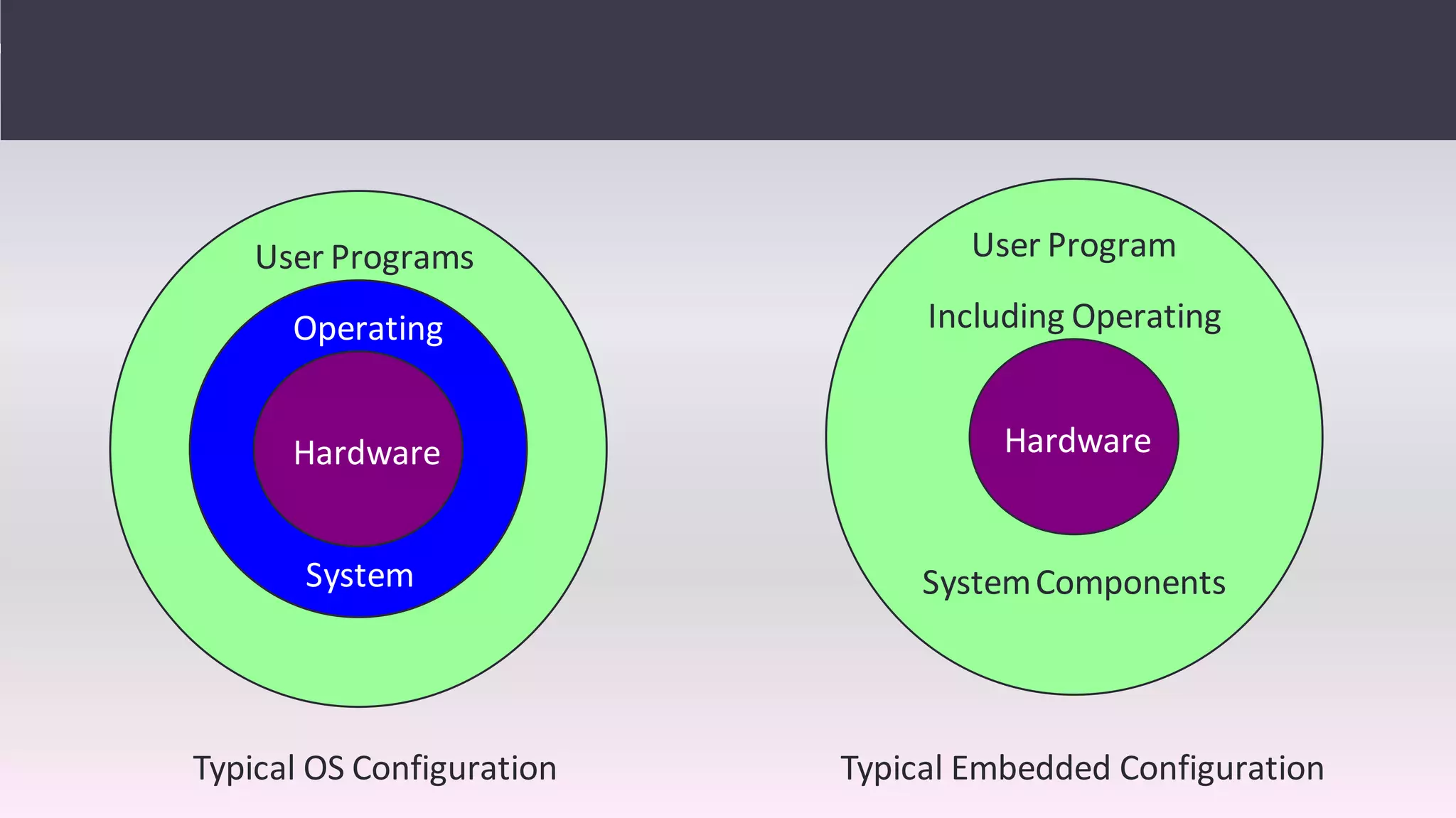 Real time operating systems