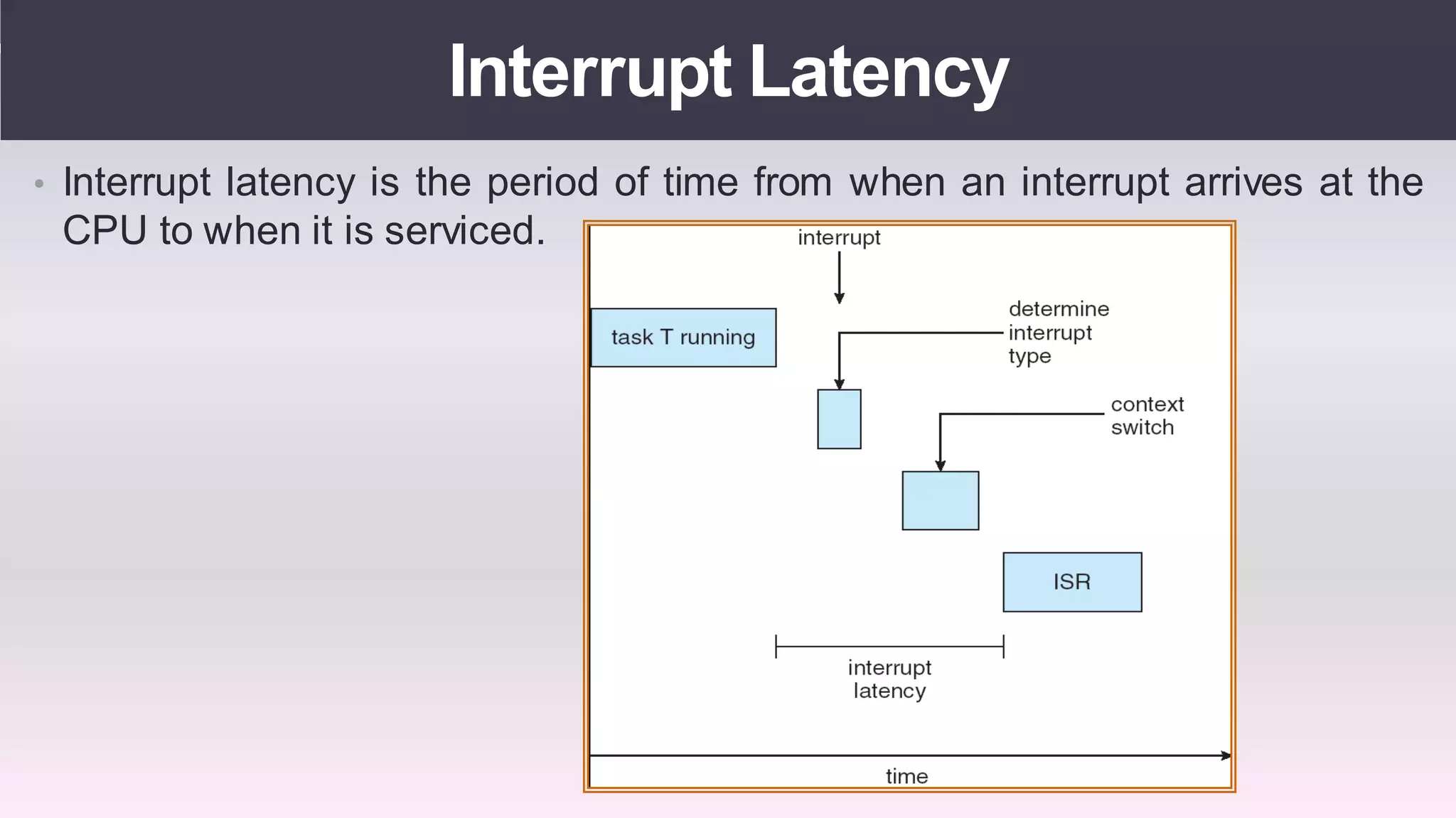Real time operating systems