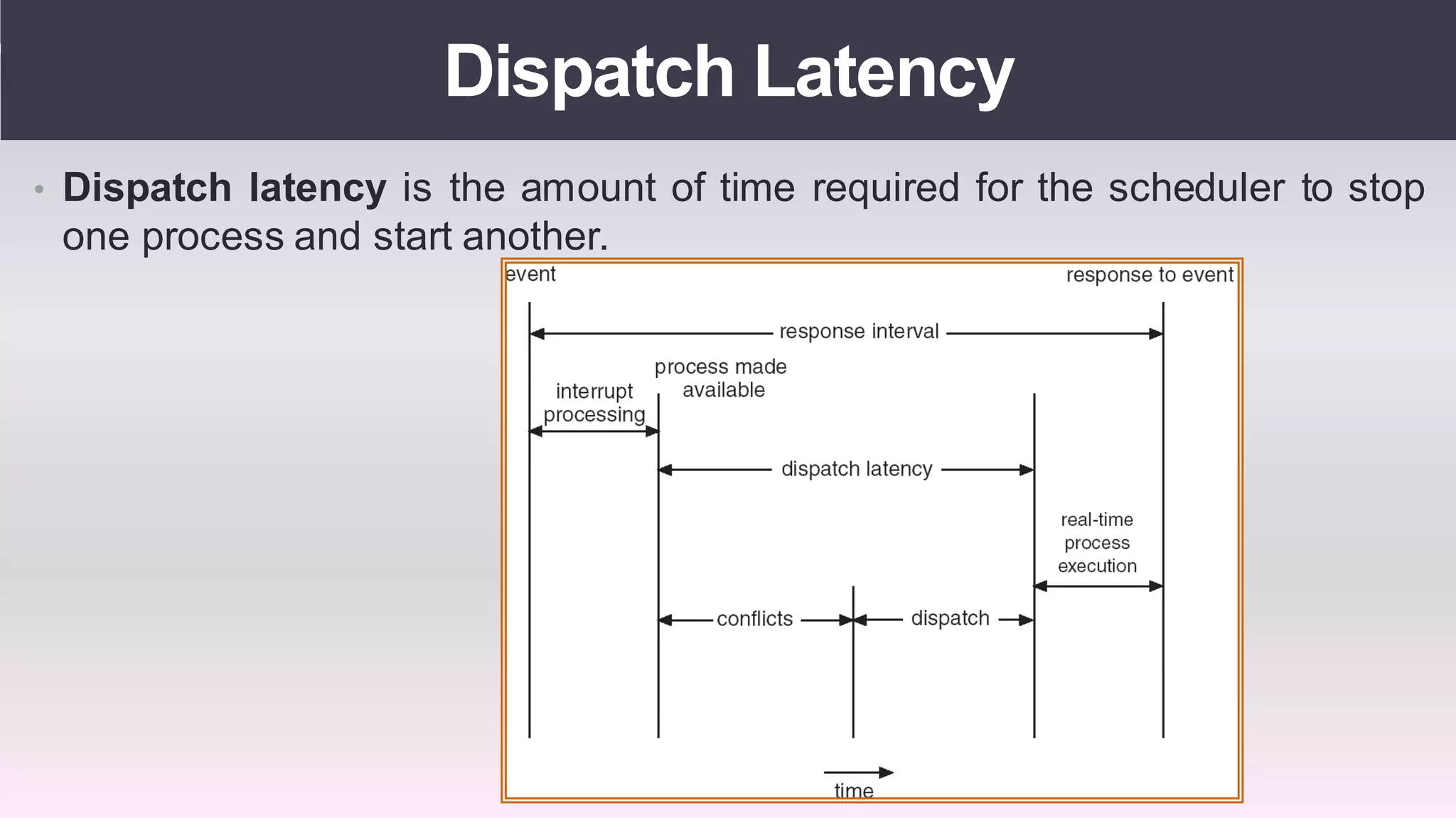 Real time operating systems