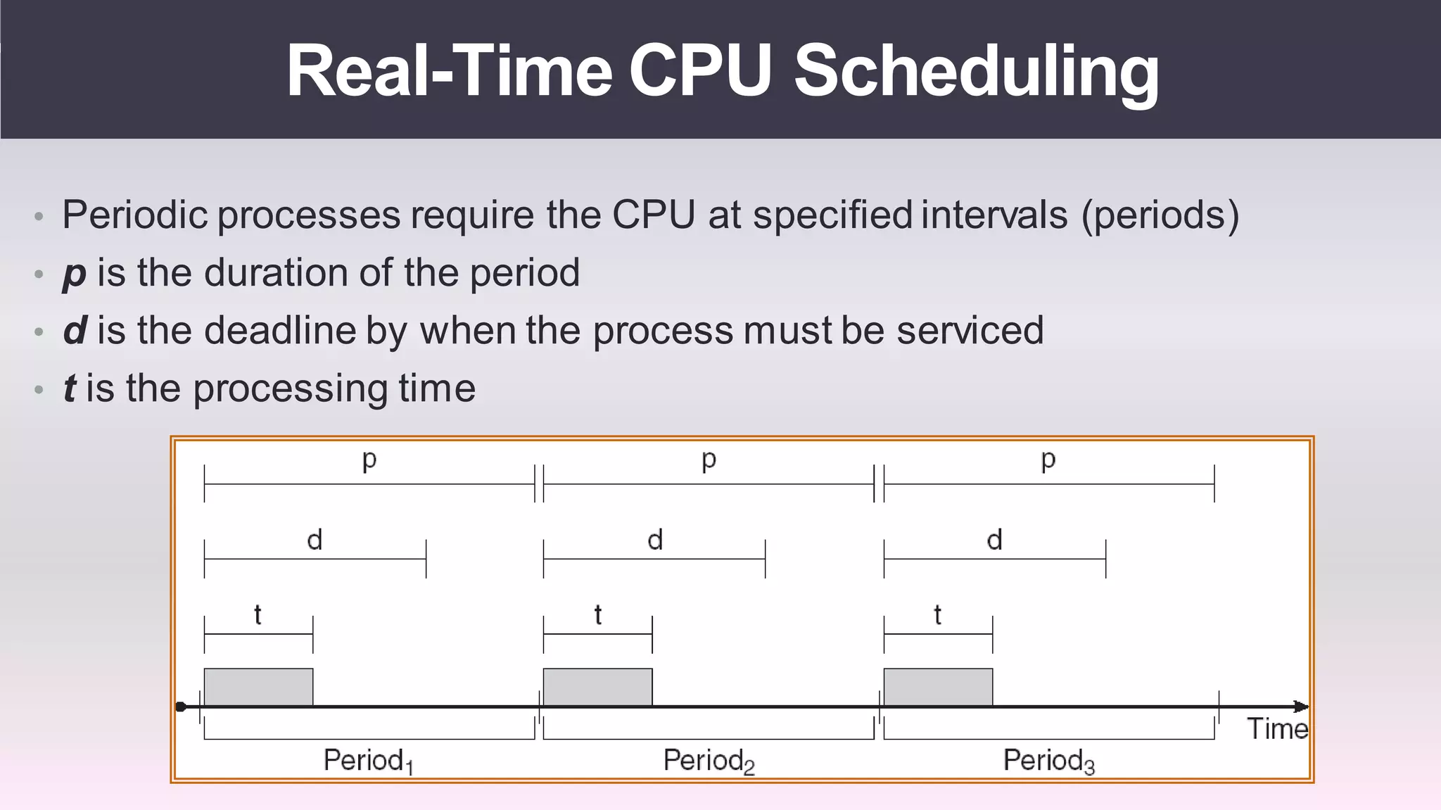 Real time operating systems