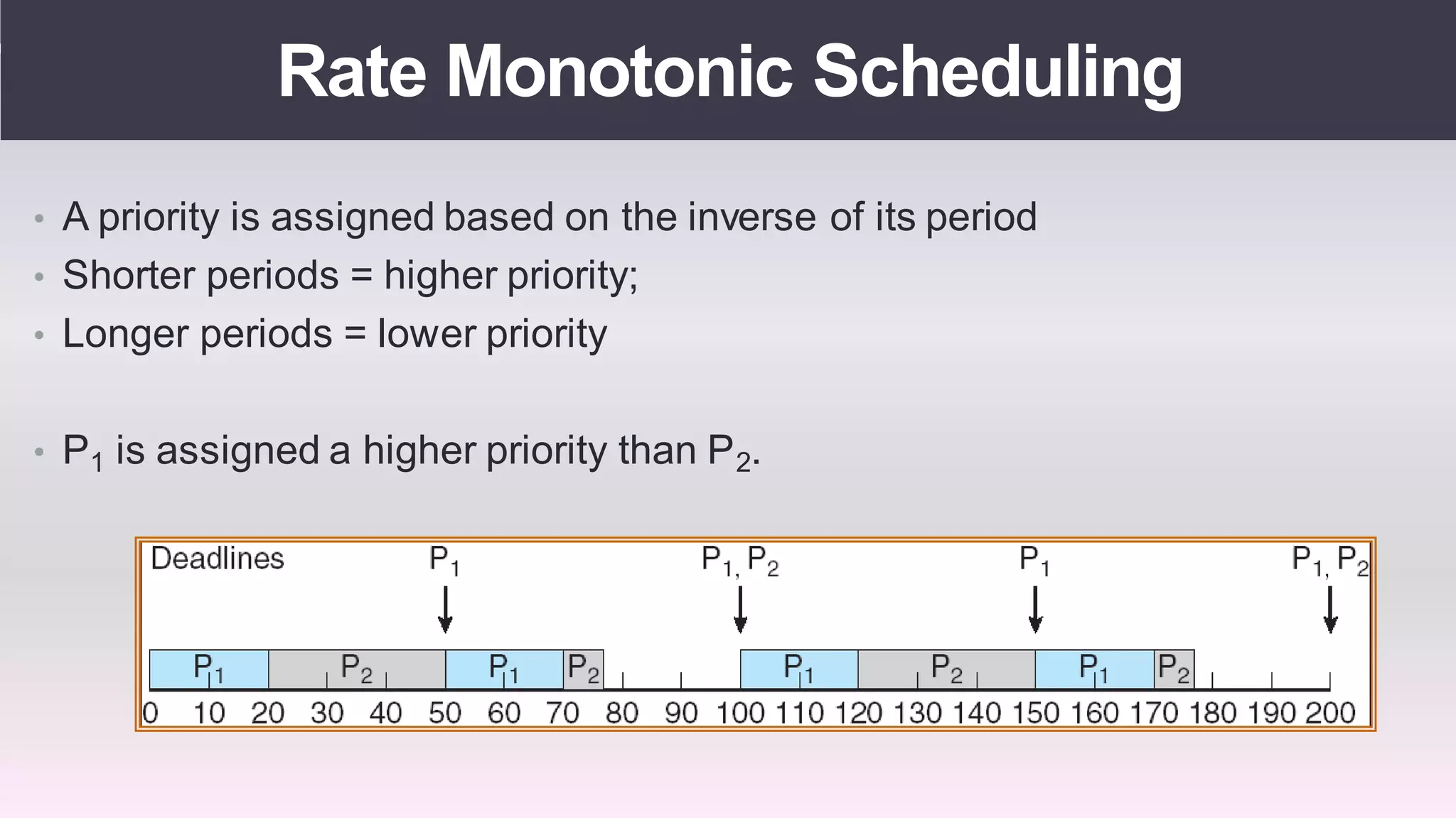 Real time operating systems