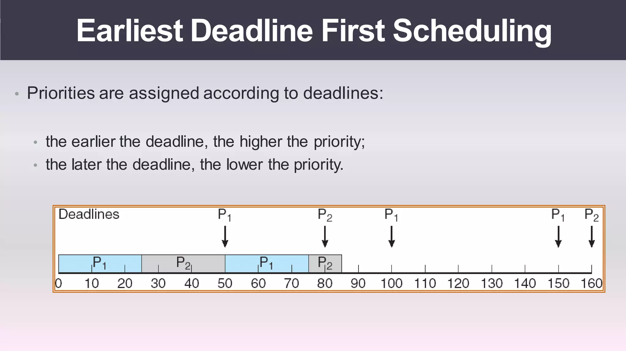 Real time operating systems