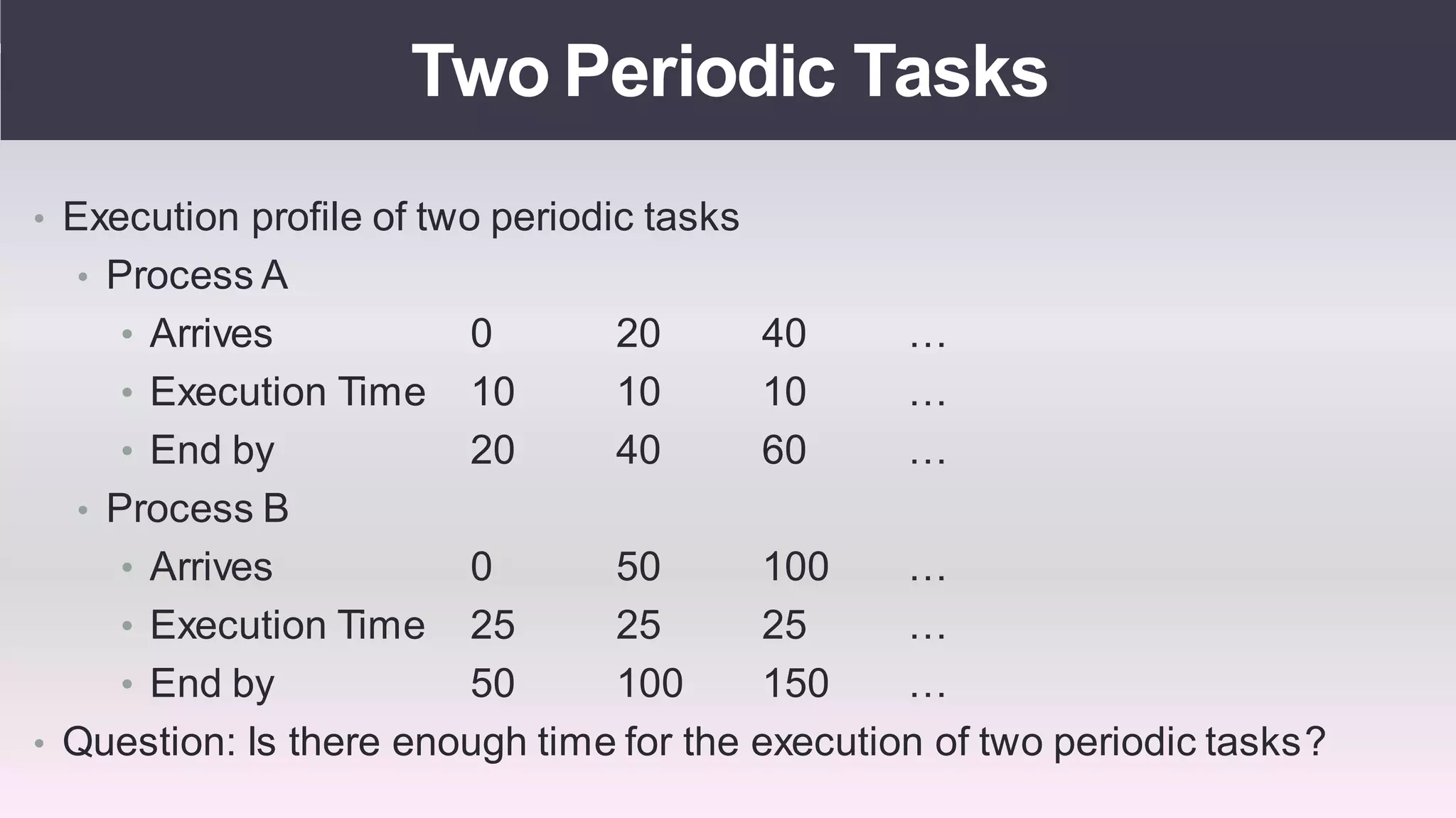 Real time operating systems
