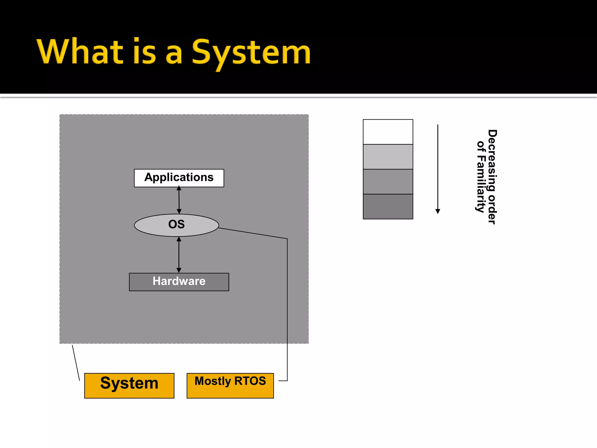 Real Time Operating Systems | PPT