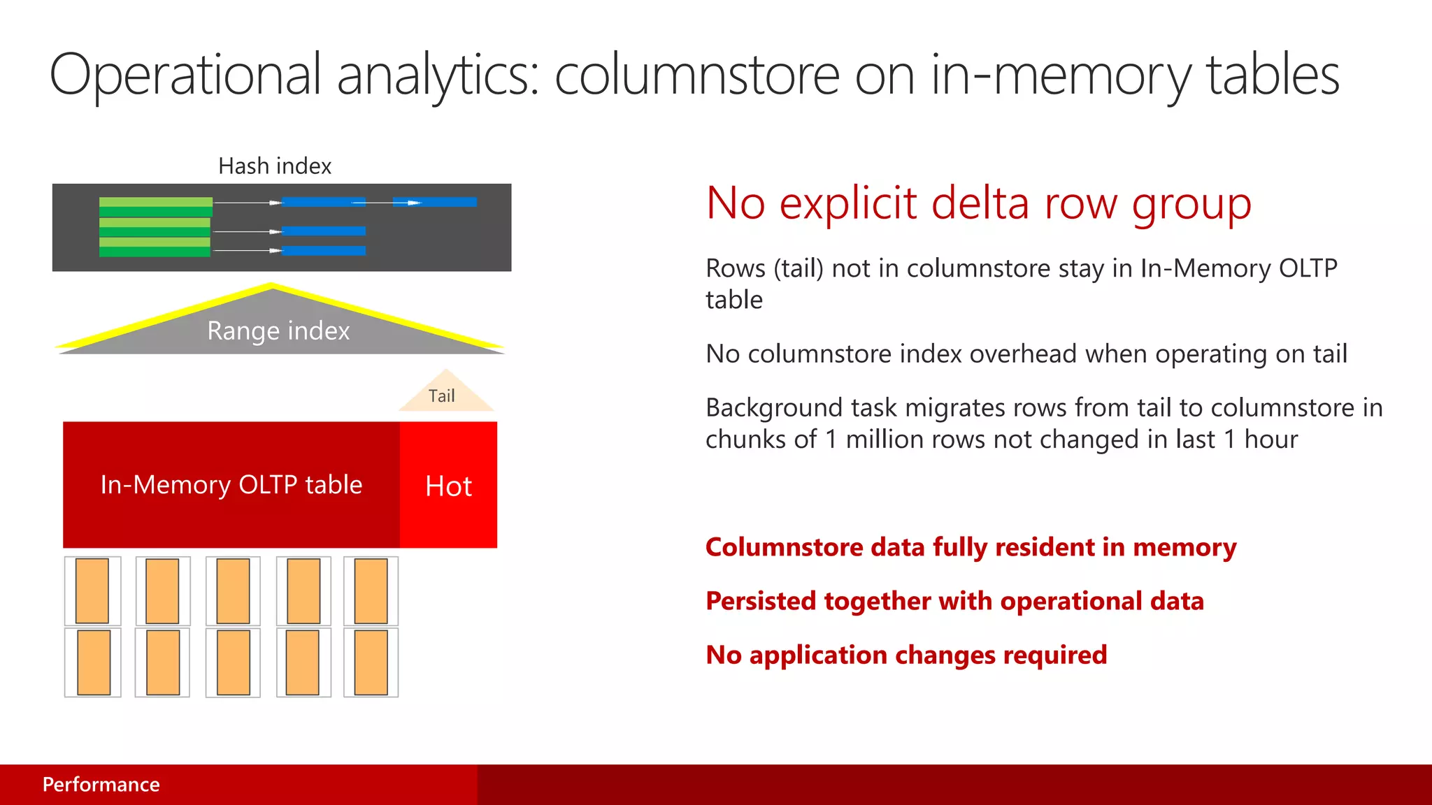 Operational analytics: columnstore on in-memory tables
No explicit delta row group
Rows (tail) not in columnstore stay in In-Memory OLTP
table
No columnstore index overhead when operating on tail
Background task migrates rows from tail to columnstore in
chunks of 1 million rows not changed in last 1 hour
Columnstore data fully resident in memory
Persisted together with operational data
No application changes required
In-Memory OLTP table
Tail
Range index
Hash index
Performance
 