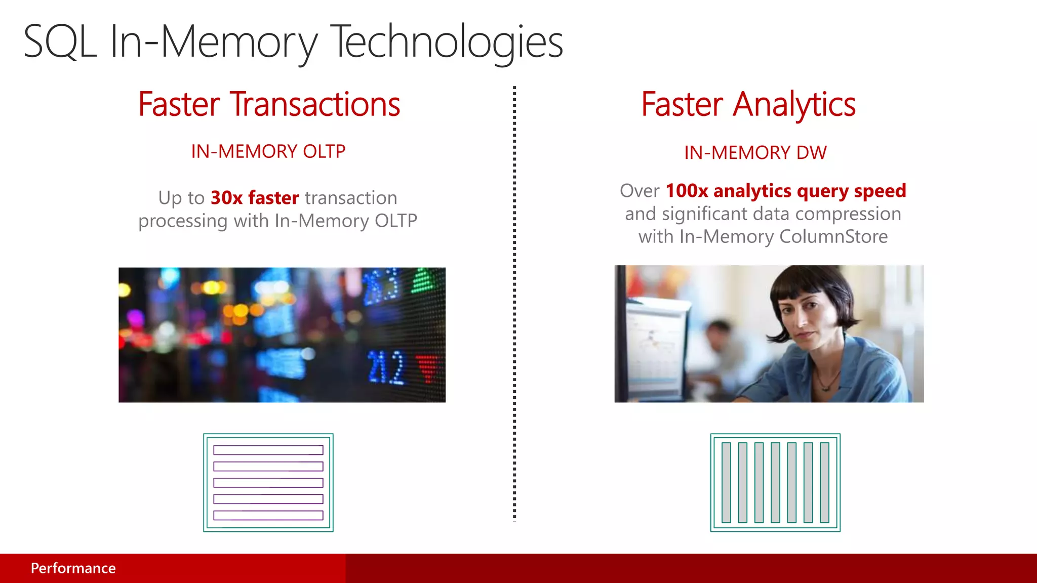 SQL In-Memory Technologies
Over 100x analytics query speed
and significant data compression
with In-Memory ColumnStore
Up to 30x faster transaction
processing with In-Memory OLTP
Faster AnalyticsFaster Transactions
IN-MEMORY OLTP IN-MEMORY DW
Performance
 