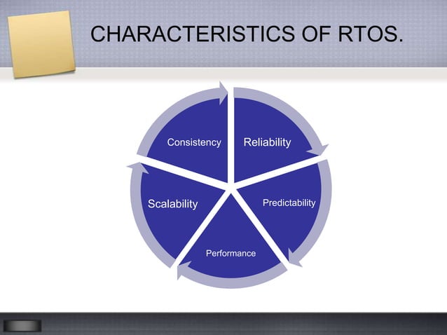 Real time Operating System | PPTX | Operating Systems | Computer ...