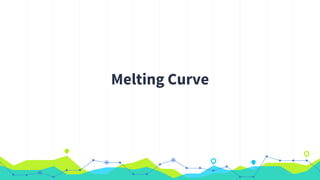 Melting Curve
 