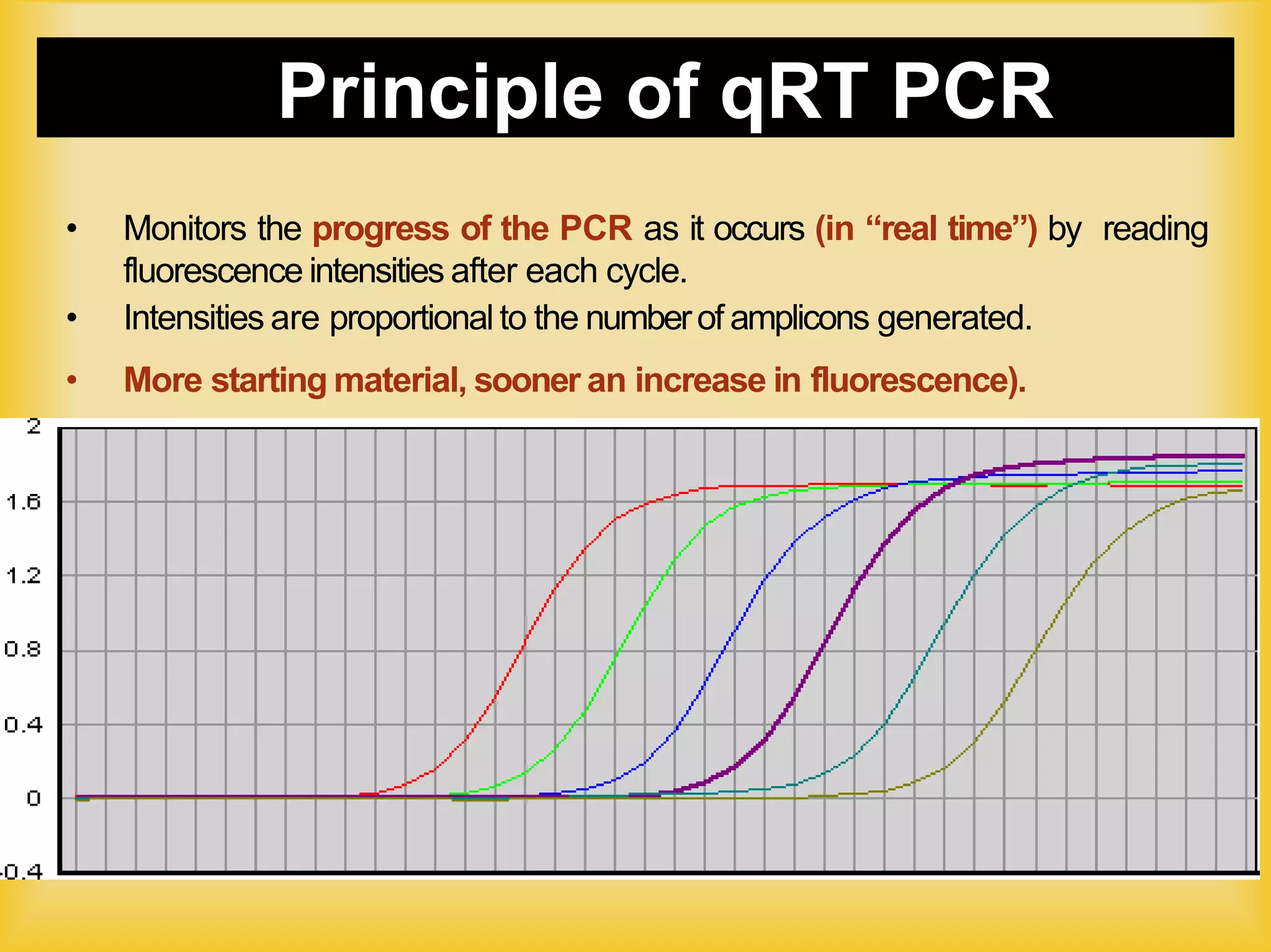 qRT PCR | PPTX