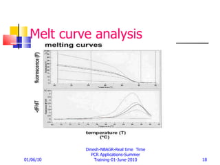 Melt curve analysis 01/06/10 Dinesh-NBAGR-Real time  Time PCR Applications-Summer Training-01-June-2010 
