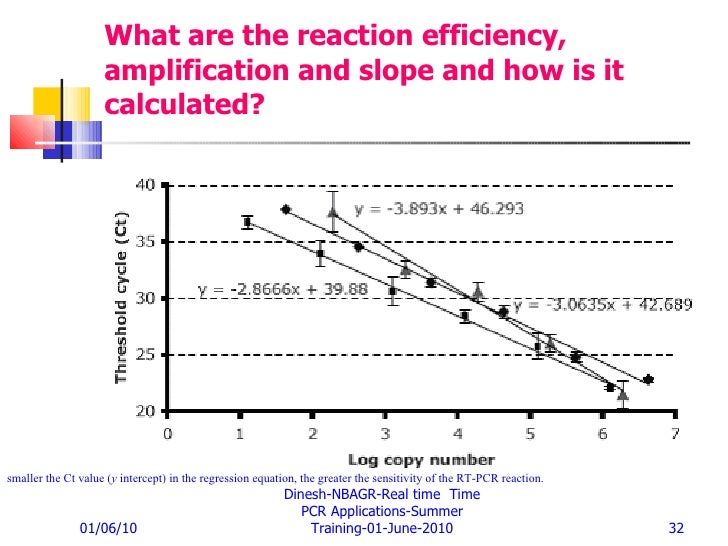Real time pcr applicationstrainingjune 2010
