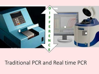 Introduction Real Time Pcr Real time pcr method | PPTX