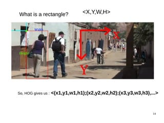 14 
What is a rectangle? <X,Y,W,H> 
So, HOG gives us : <(x1,y1,w1,h1);(x2,y2,w2,h2);(x3,y3,w3,h3),...> 
 