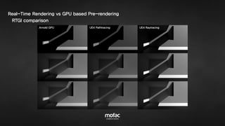 Real-Time Rendering vs GPU based Pre-rendering
PBS comparison
 