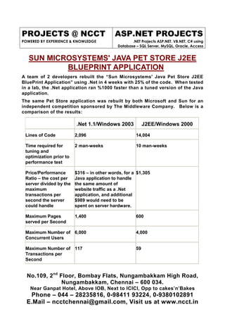 PROJECTS @ NCCT                            ASP.NET PROJECTS
POWERED BY EXPERIENCE & KNOWLEDGE                  .NET Projects ASP.NET, VB.NET, C# using
                                            Database – SQL Server, MySQL, Oracle, Access


   SUN MICROSYSTEMS' JAVA PET STORE J2EE
           BLUEPRINT APPLICATION
A team of 2 developers rebuilt the “Sun Microsystems' Java Pet Store J2EE
BluePrint Application” using .Net in 4 weeks with 25% of the code. When tested
in a lab, the .Net application ran %1000 faster than a tuned version of the Java
application.
The same Pet Store application was rebuilt by both Microsoft and Sun for an
independent competition sponsored by The Middleware Company. Below is a
comparison of the results:

                         .Net 1.1/Windows 2003            J2EE/Windows 2000

 Lines of Code           2,096                       14,004

 Time required for       2 man-weeks                 10 man-weeks
 tuning and
 optimization prior to
 performance test

 Price/Performance       $316 – in other words, for a $1,305
 Ratio – the cost per    Java application to handle
 server divided by the   the same amount of
 maximum                 website traffic as a .Net
 transactions per        application, and additional
 second the server       $989 would need to be
 could handle            spent on server hardware.

 Maximum Pages           1,400                       600
 served per Second

 Maximum Number of 6,000                             4,000
 Concurrent Users

 Maximum Number of 117                               59
 Transactions per
 Second


  No.109, 2nd Floor, Bombay Flats, Nungambakkam High Road,
               Nungambakkam, Chennai – 600 034.
   Near Ganpat Hotel, Above IOB, Next to ICICI, Opp to cakes’n’Bakes
   Phone – 044 – 28235816, 0-98411 93224, 0-9380102891
  E.Mail – ncctchennai@gmail.com, Visit us at www.ncct.in
 