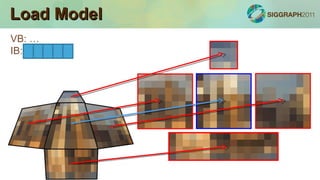 Realtime Per Face Texture Mapping (PTEX) | PPT