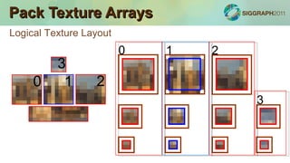 Realtime Per Face Texture Mapping (PTEX) | PPT