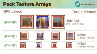 Realtime Per Face Texture Mapping (PTEX) | PPT