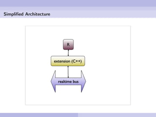 Simpliﬁed Architecture




                                R


                         extension (C++)



                           realtime bus
 