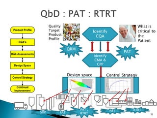Real time release testing | PPTX