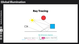 Global Illumination - Realtime Rendering CH11 | PPT