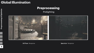 Global Illumination - Realtime Rendering CH11 | PDF