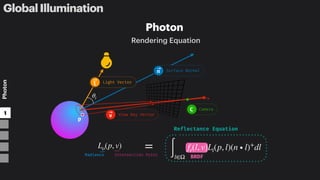 Global Illumination - Realtime Rendering CH11 | PDF
