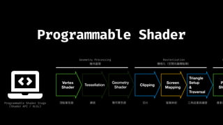 GPU Pipeline - Realtime Rendering CH3 | PDF