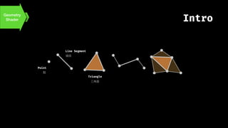 Gpu Triangle GPU Pipeline - Realtime Rendering CH3 | PDF