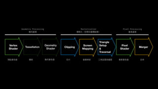GPU Pipeline - Realtime Rendering CH3 | PDF