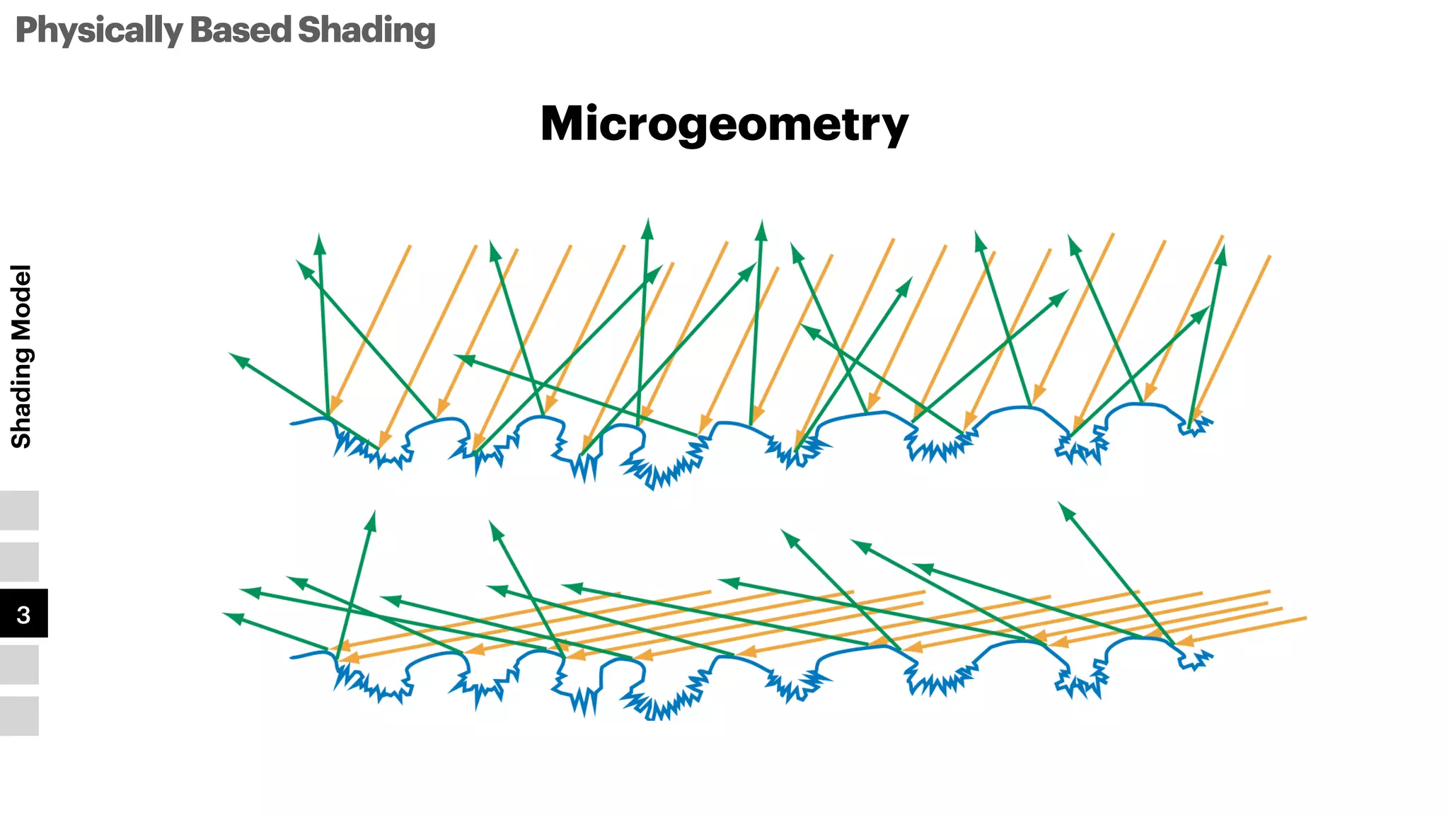 PhysicallyBasedShading
Shading
Model
1
2
3
4
5
Microgeometry
 