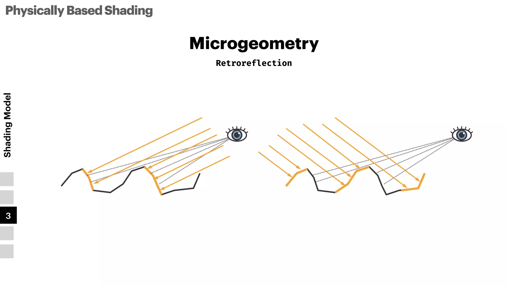 PhysicallyBasedShading
Shading
Model
1
2
3
4
5
Microgeometry
Retroreflection
 